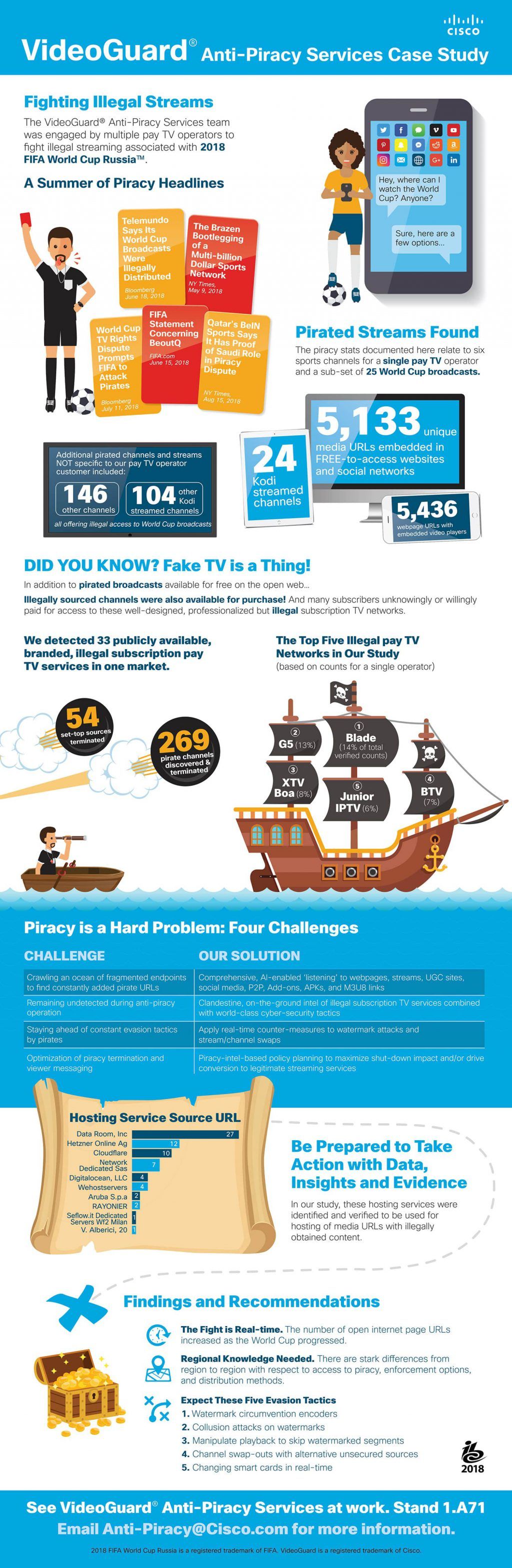 Cisco VideoGuard Anti-Piracy infographic