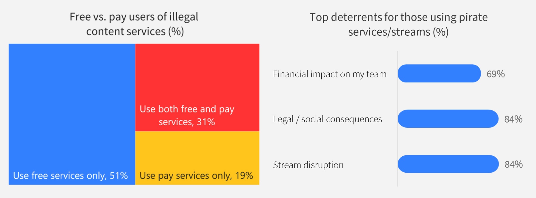 Knockout blow for sports piracy requires incentives and deterrents, finds new Synamedia report Synamedia