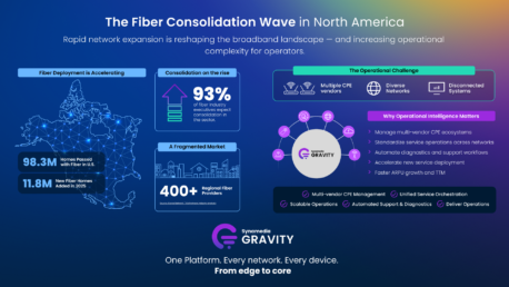 The Great Fibre & Broadband Consolidation: Why Scale is Winning—and Where It Breaks
